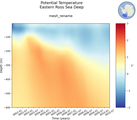 Time series of Eastern Ross Sea Deep Potential Temperature vs depth